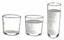 Das hohe Glas ist nun gefüllt mit dem Wasser aus dem niedrigen Glas.